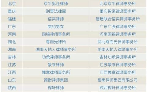 “泽大律师事务所”微信公众号，居全国律所榜单第35位，列浙江律所榜首。