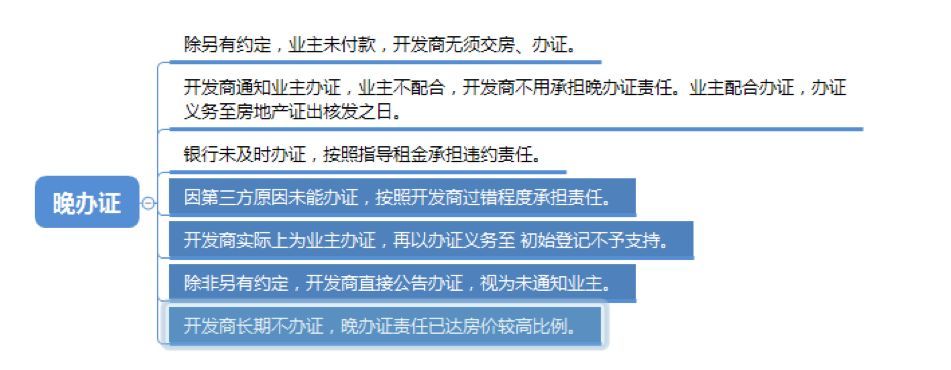 深圳市商品房买卖纠纷大数据报告