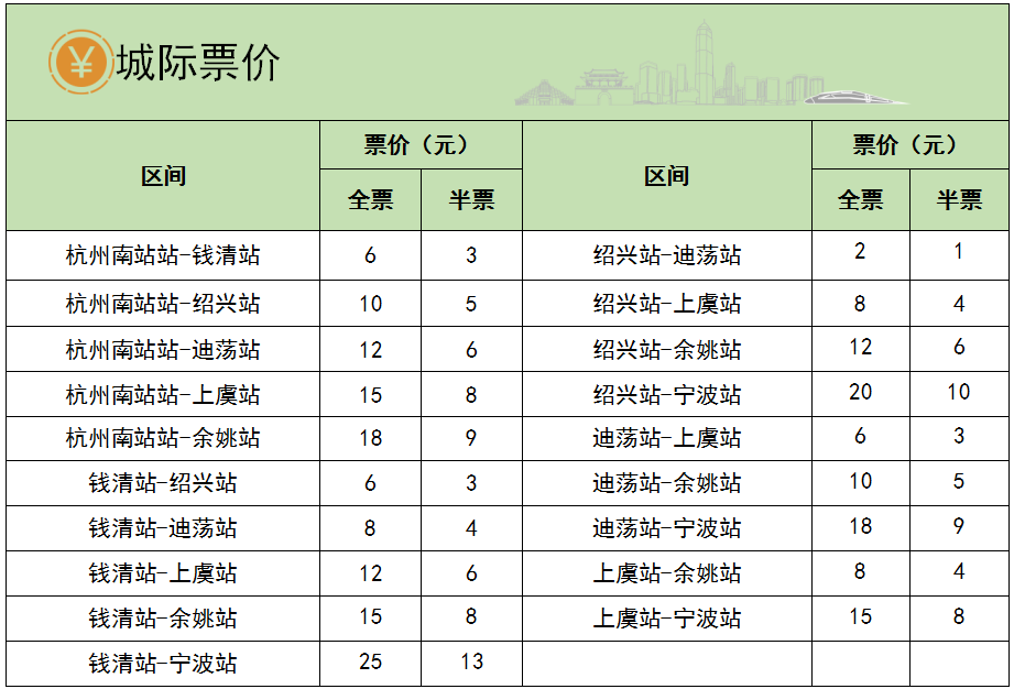 绍兴城际列车最新时刻表（2023.10.29）