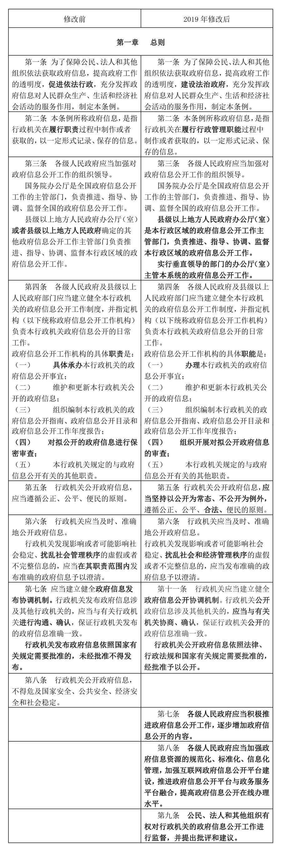 新《中华人民共和国政府信息公开条例》将于2019年5月15日起施行（附新旧条文比照）
