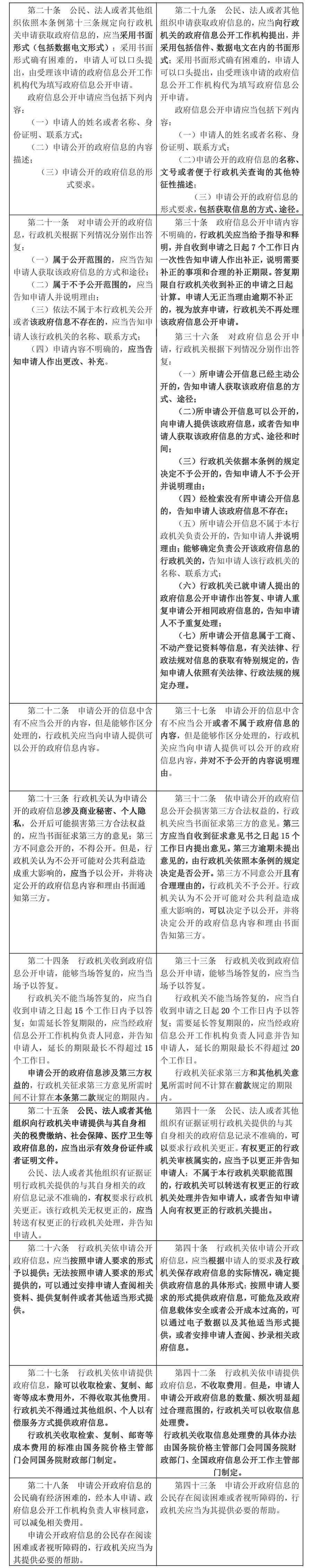 新《中华人民共和国政府信息公开条例》将于2019年5月15日起施行（附新旧条文比照）