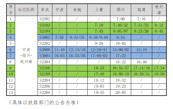 7月1日起，绍兴城际列车将直达杭州，附最新列车时刻表