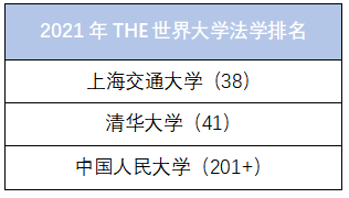 综合四份榜单，告诉你最好的中国法学院排名