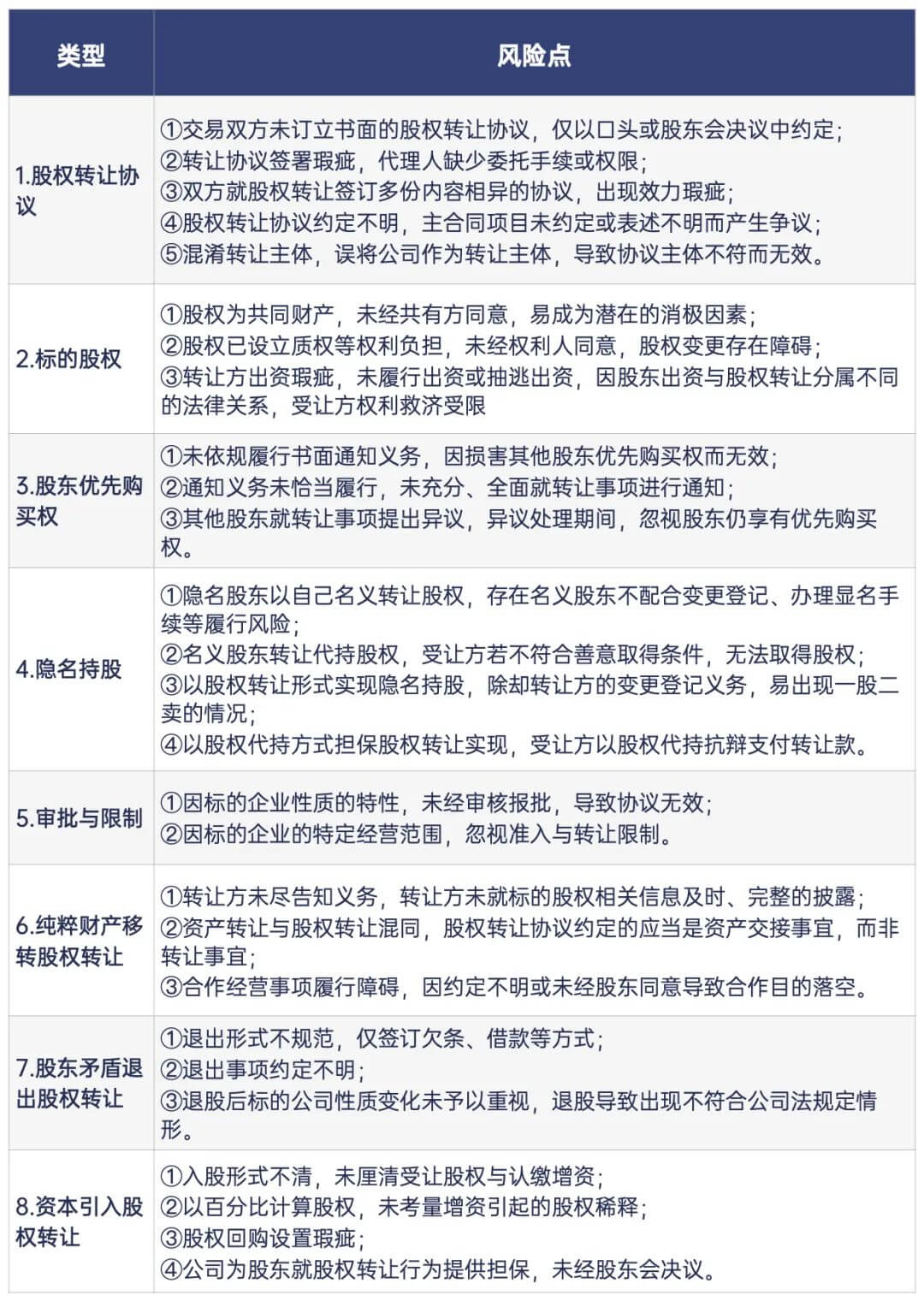 上海二中院《2014-2018股权转让纠纷案件审判白皮书》